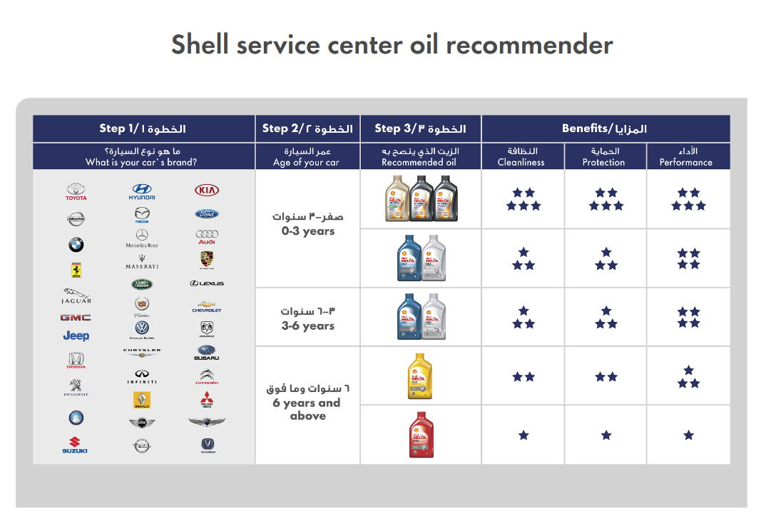 Shell Service Center - Aljomaih Automotive | الجميح للسيارات - مركز خدمه شل photo
